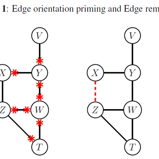 An Efficient Search-and-Score Algorithm for Ancestral Graphs using Multivariate Information Scores for Complex Non-linear and Categorical Data