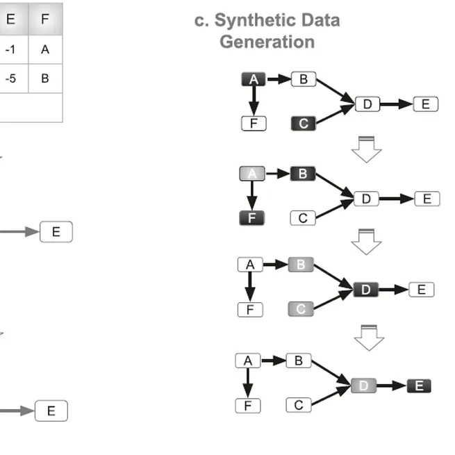 Preserving information while respecting privacy through an information theoretic framework for synthetic health data generation